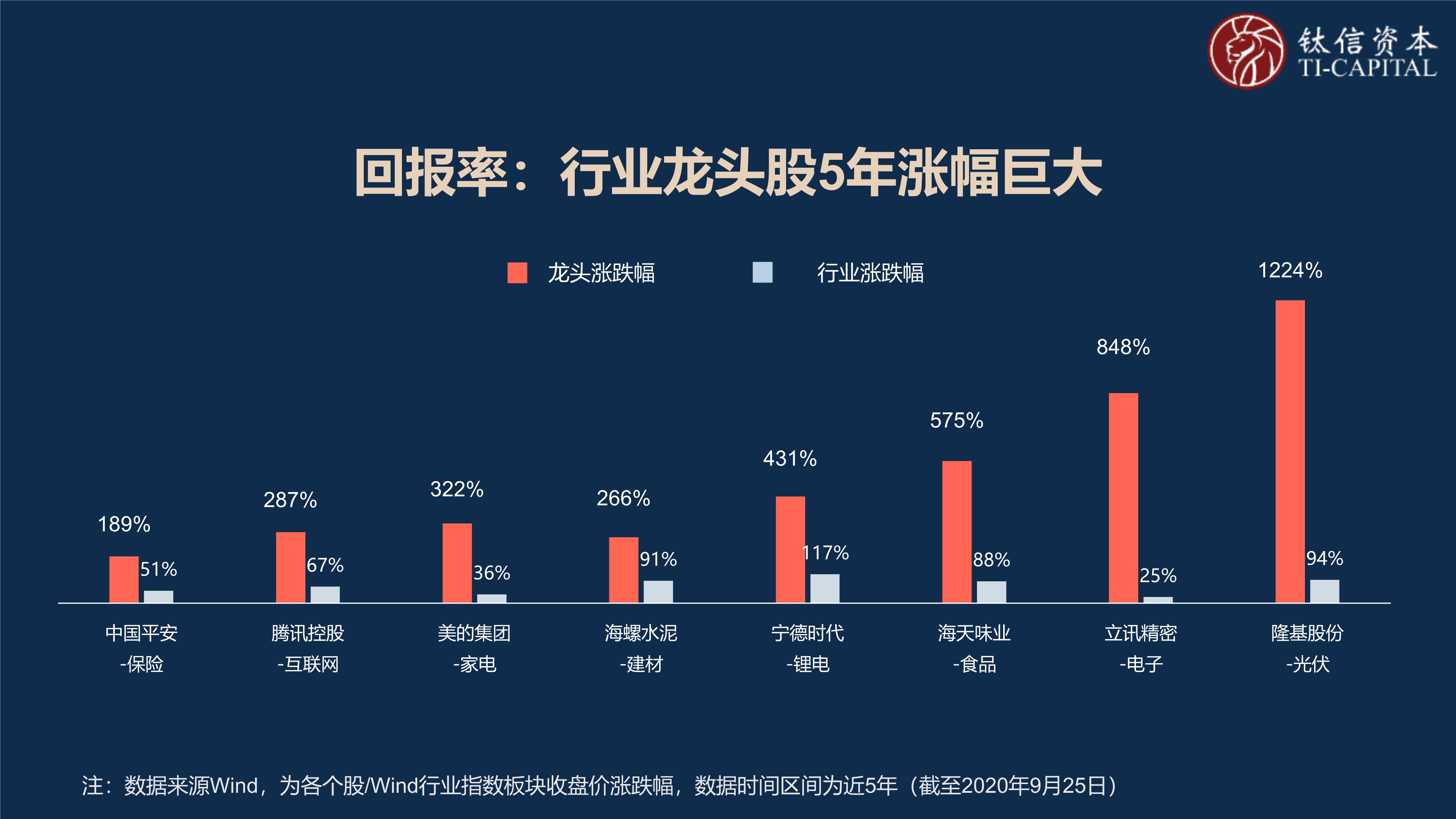 101516392900_0新形势下的PE投资策略-钛信资本-定稿_5.jpg