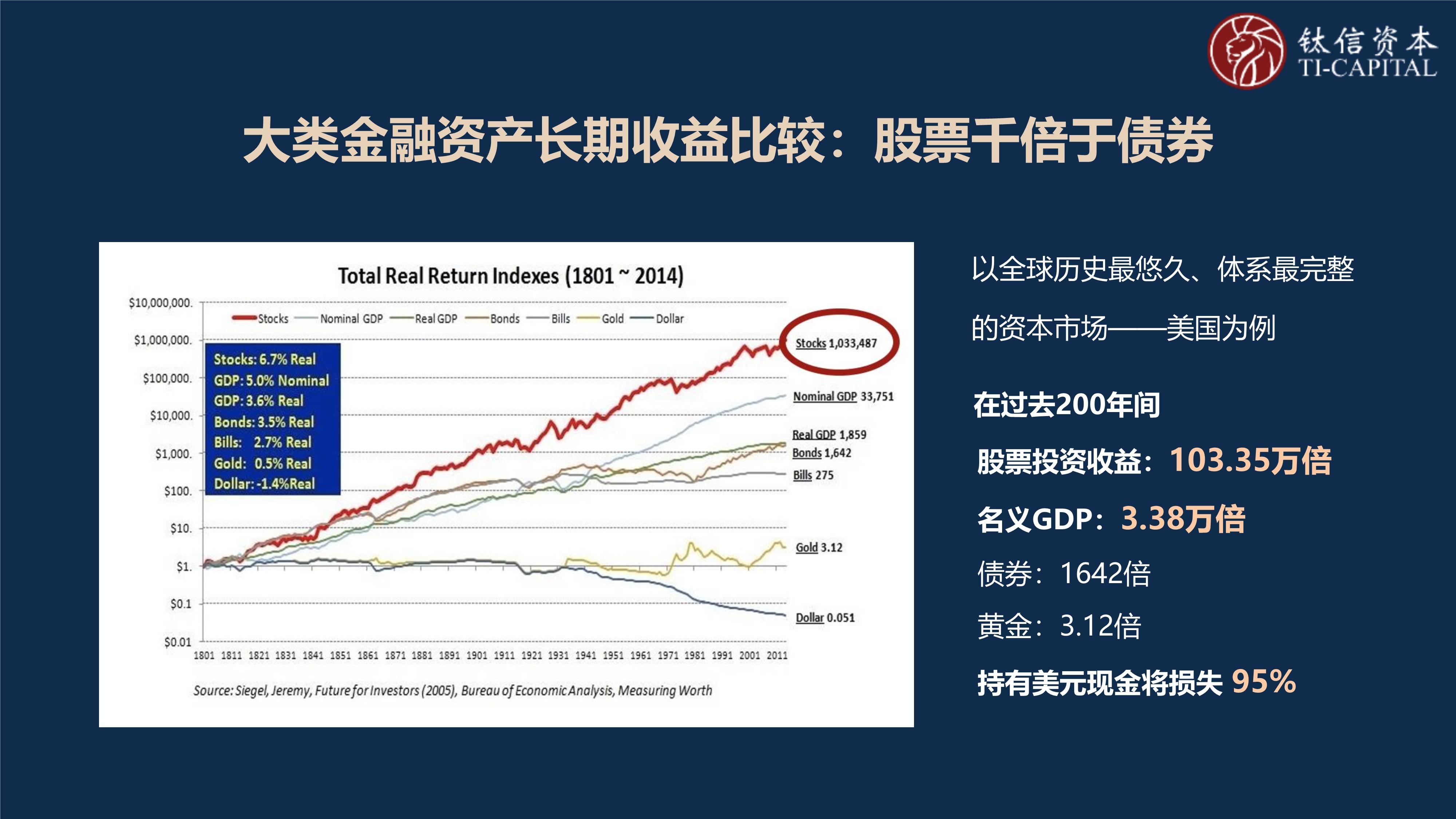 101516392900_0新形势下的PE投资策略-钛信资本-定稿_22.jpg